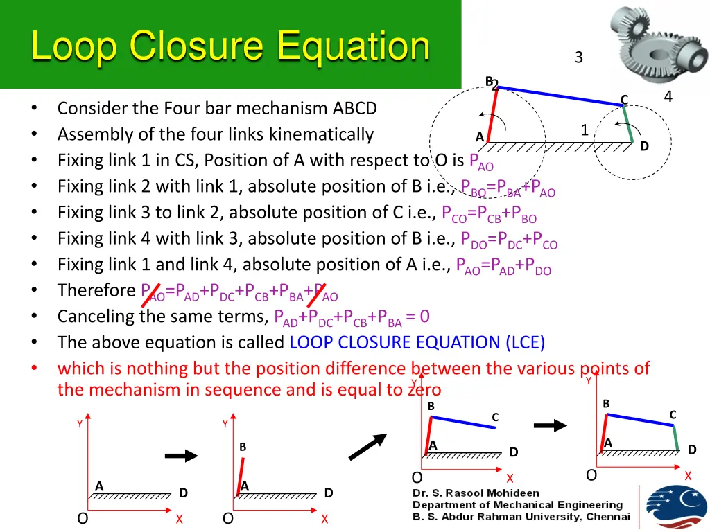 loop closure equation