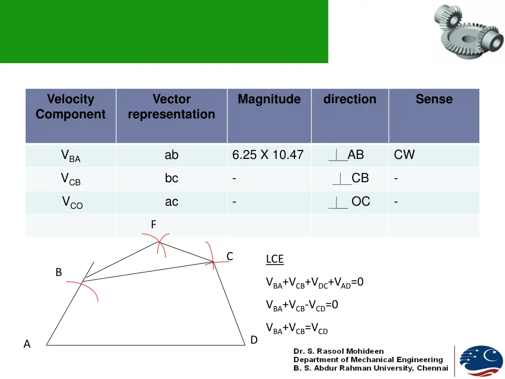 velocity component