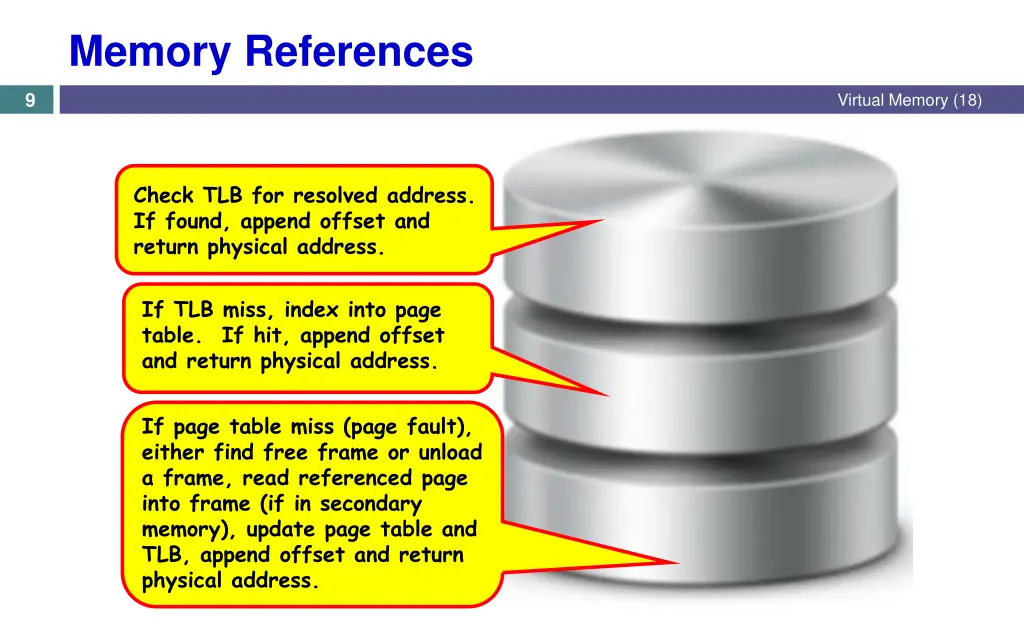 memory references