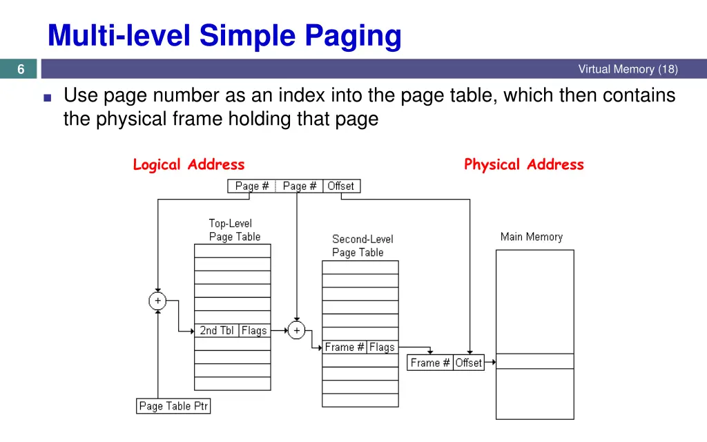 multi level simple paging