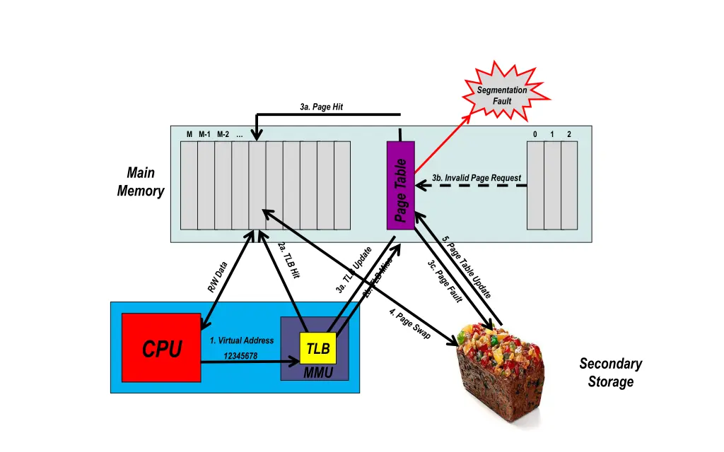 slide10