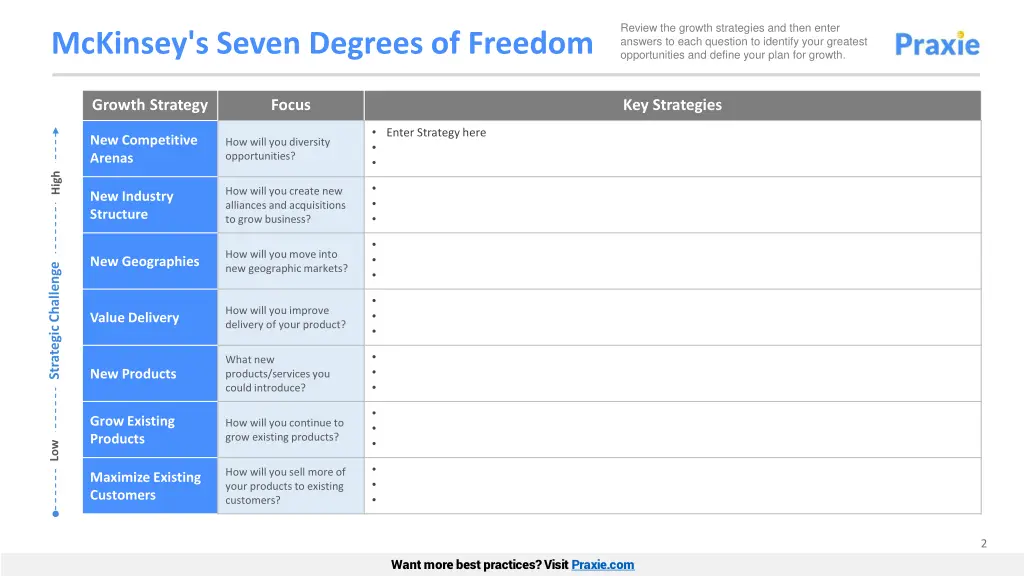 review the growth strategies and then enter