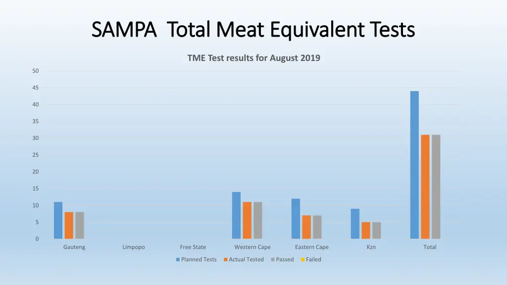 sampa total meat equivalent tests sampa total 2