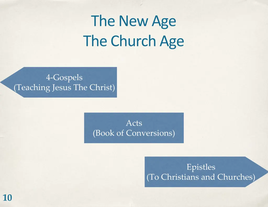 the new age the church age