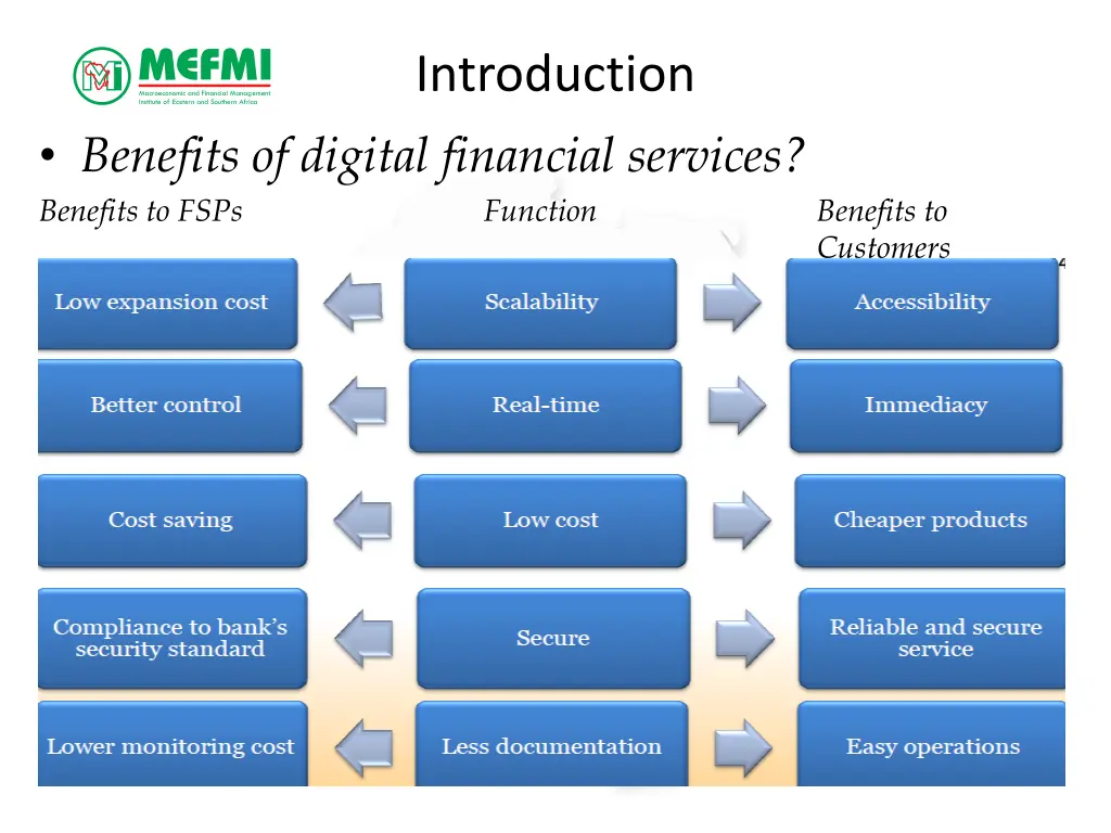 introduction 4