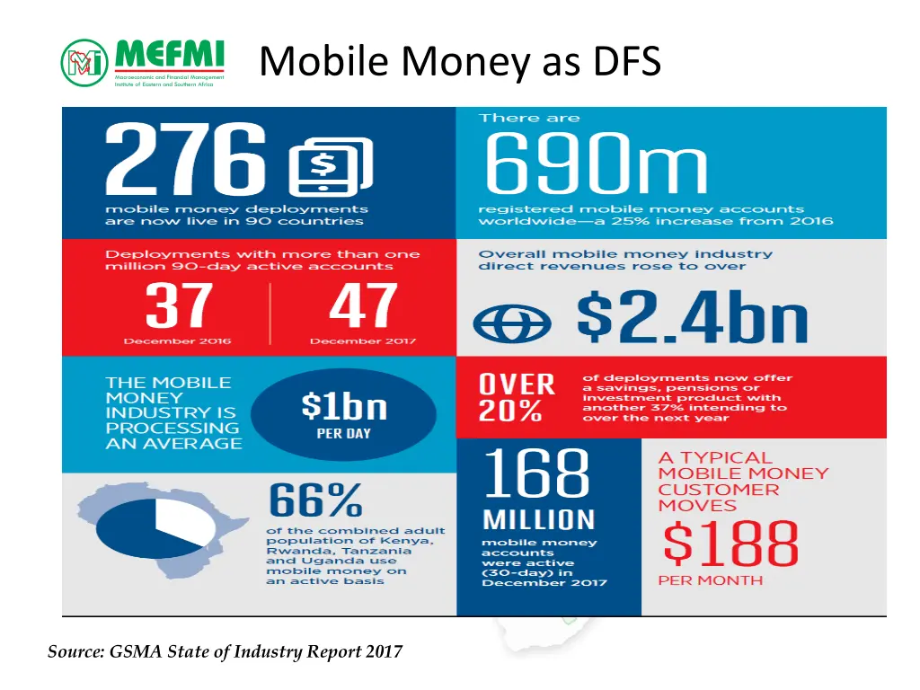 mobile money as dfs 1