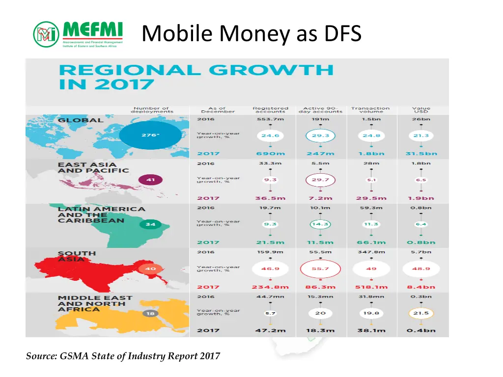 mobile money as dfs 4