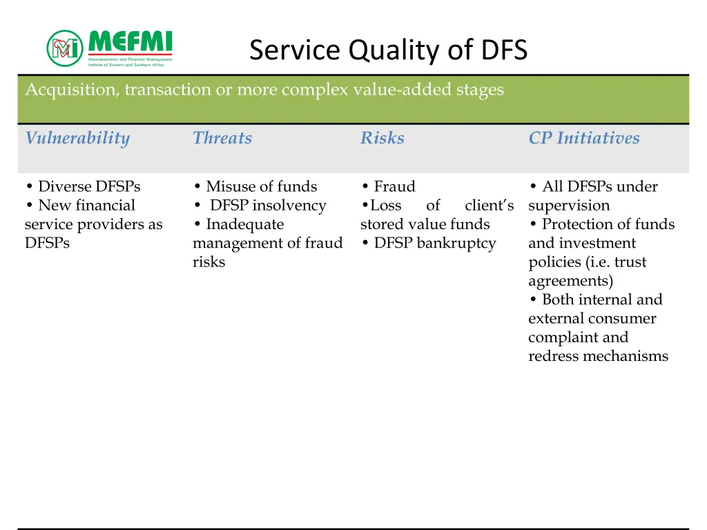 service quality of dfs 10