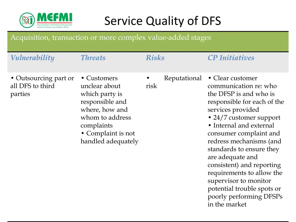 service quality of dfs 12