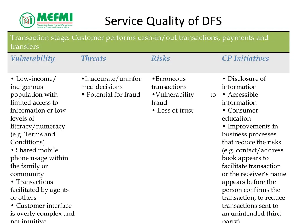 service quality of dfs 6