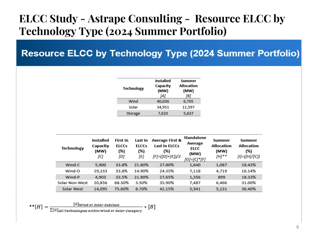 elcc study astrape consulting resource elcc