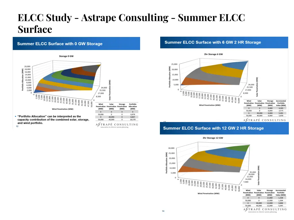 elcc study astrape consulting summer elcc surface