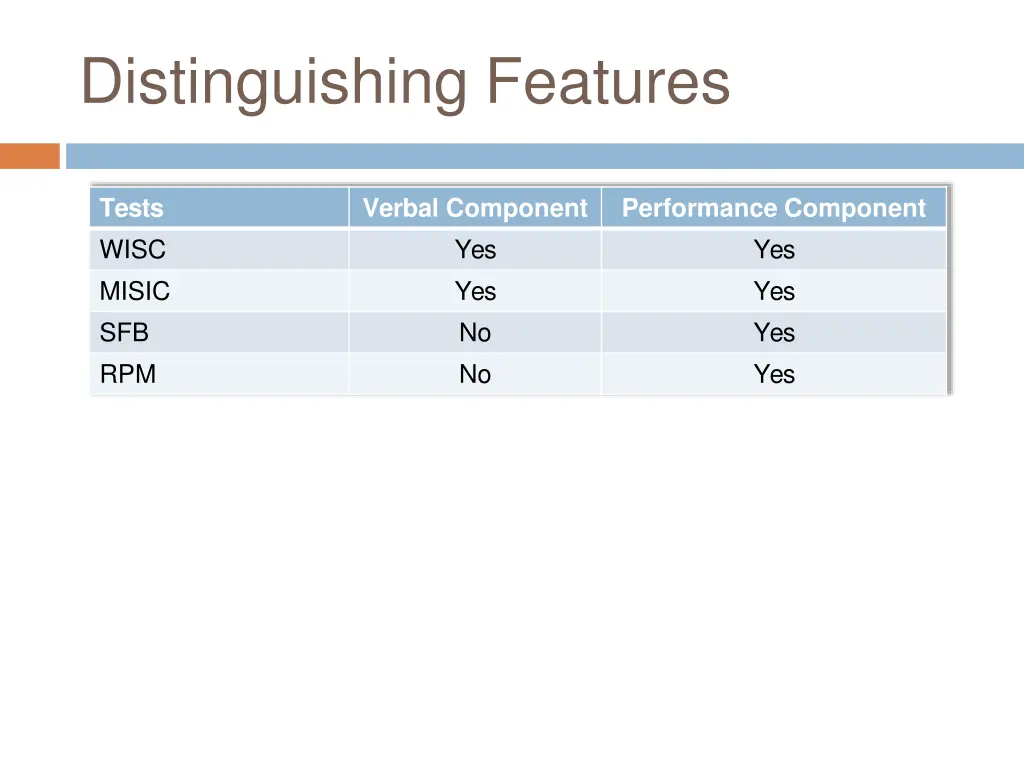 distinguishing features