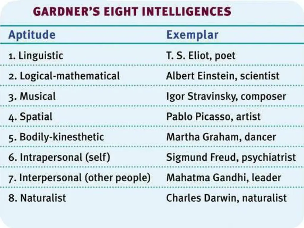 howard gardner s theory of multiple intelligences 2