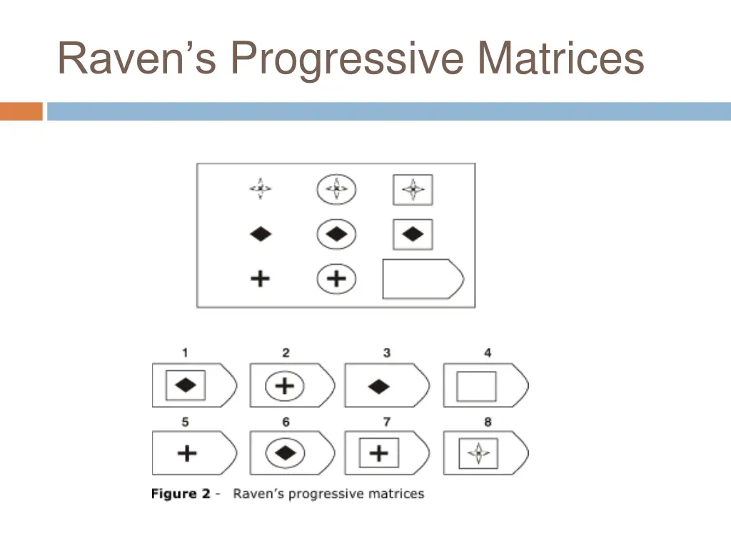 raven s progressive matrices 1