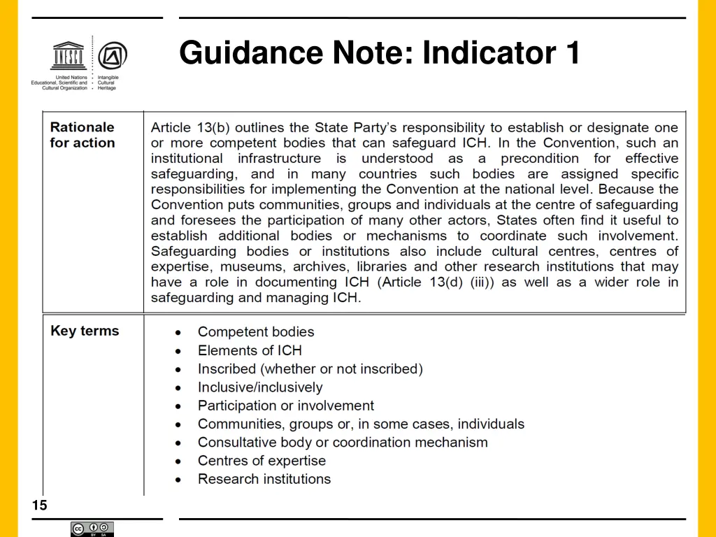 guidance note indicator 1 2