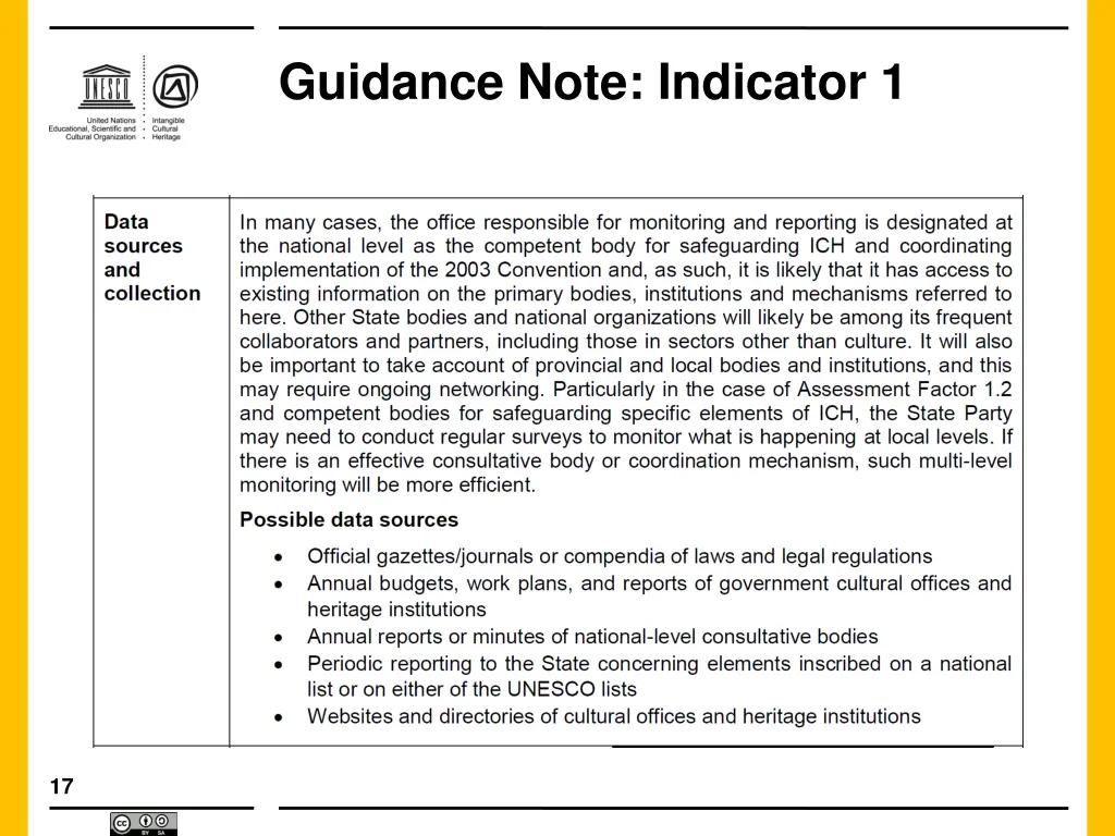 guidance note indicator 1 4