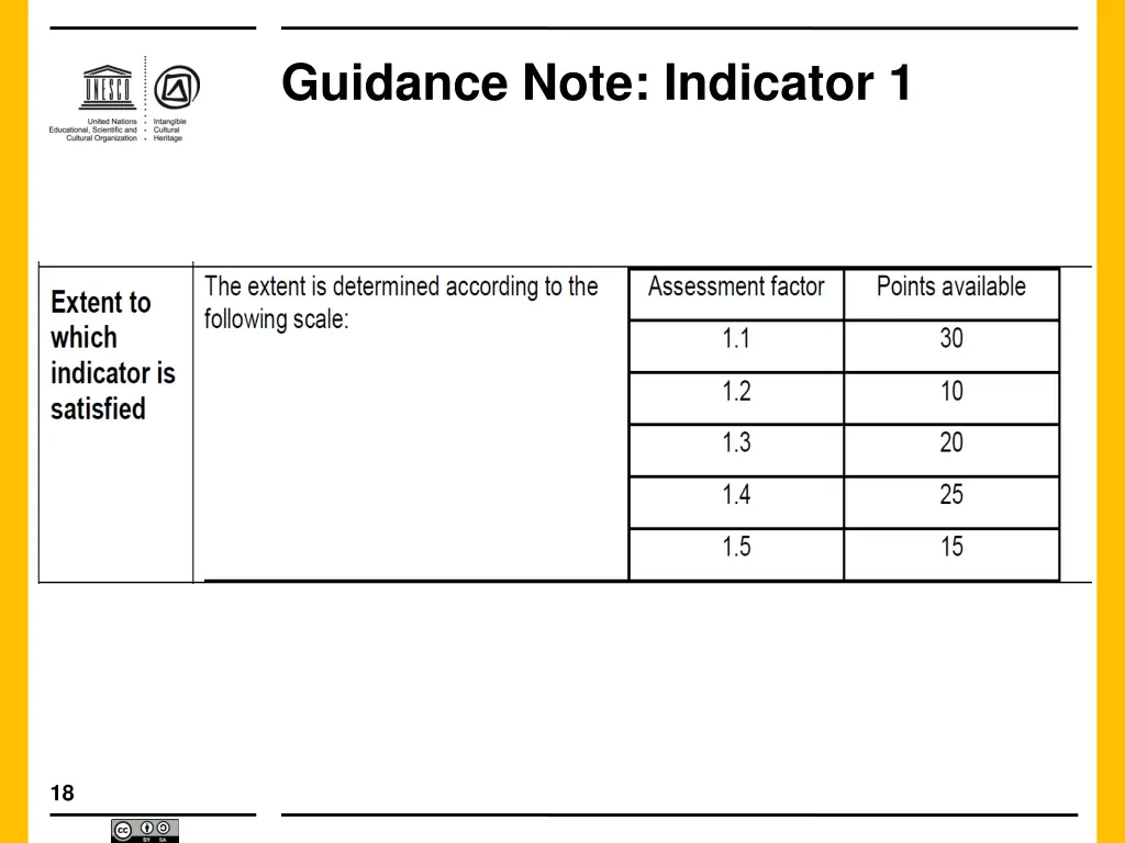 guidance note indicator 1 5