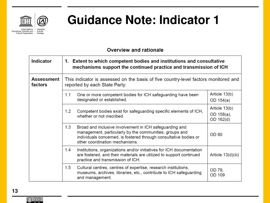 guidance note indicator 1