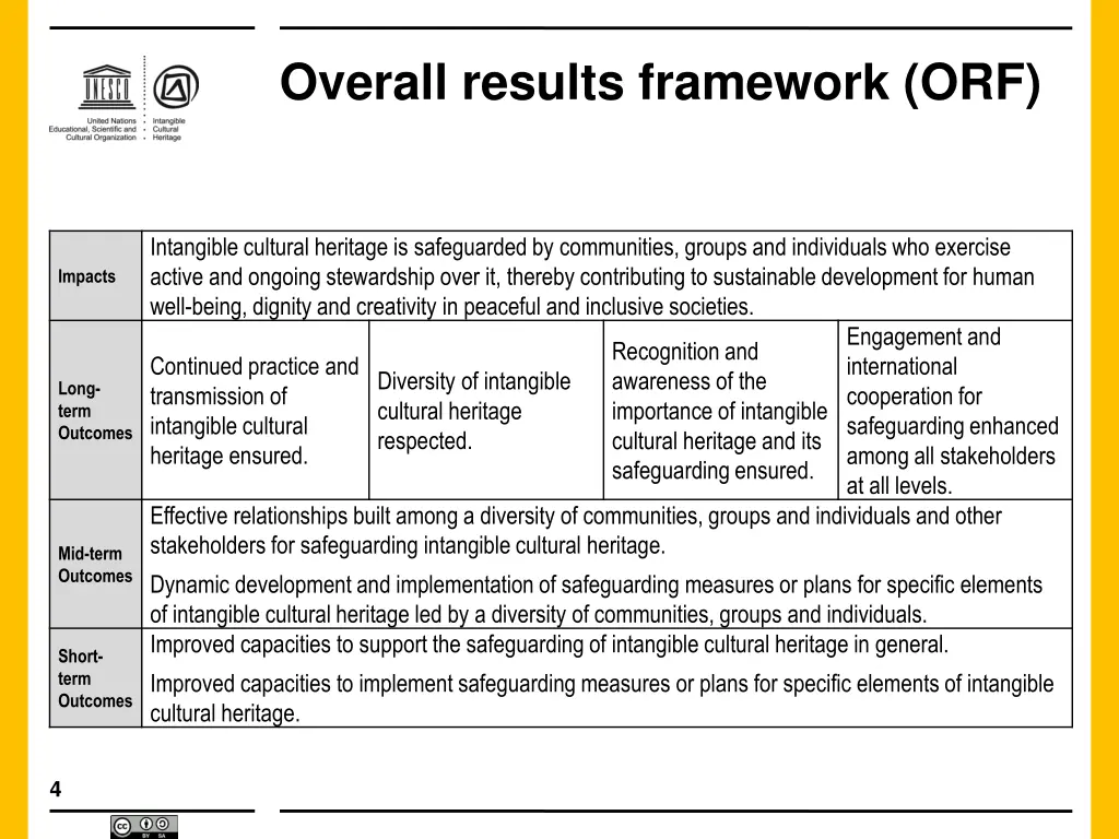 overall results framework orf