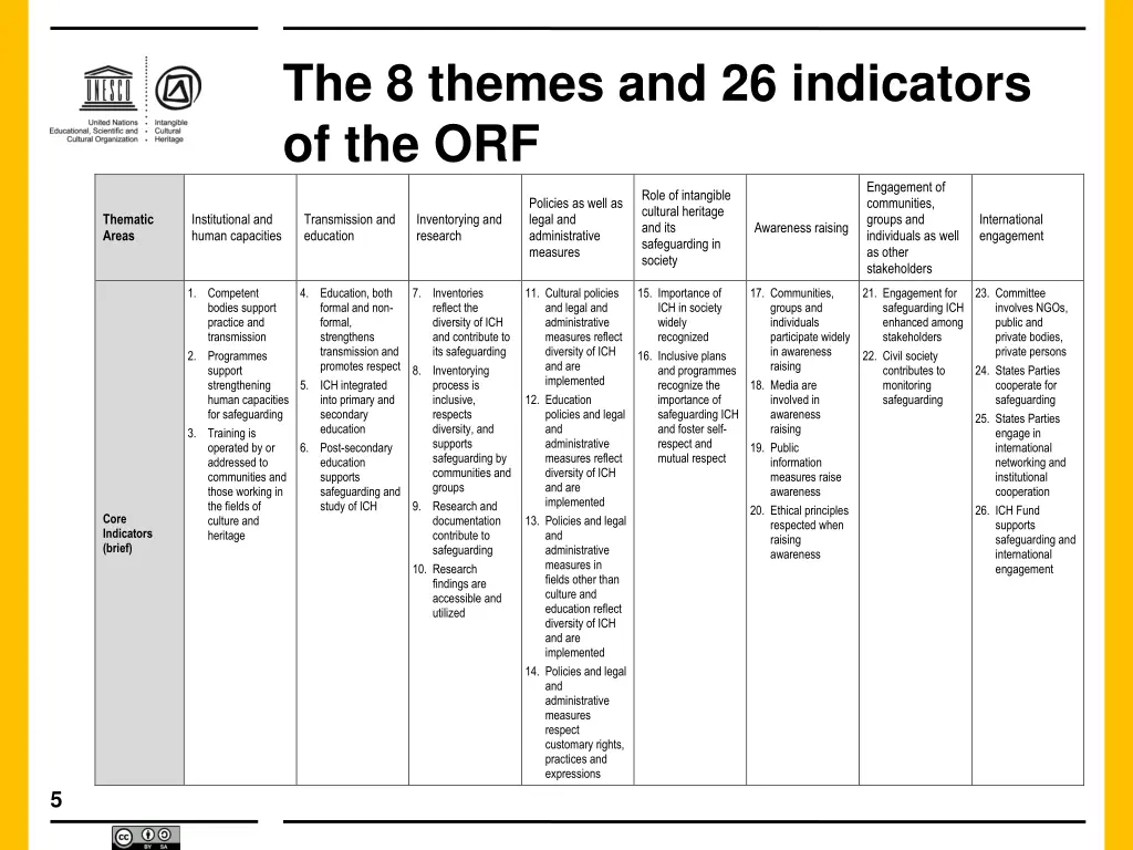 the 8 themes and 26 indicators of the orf