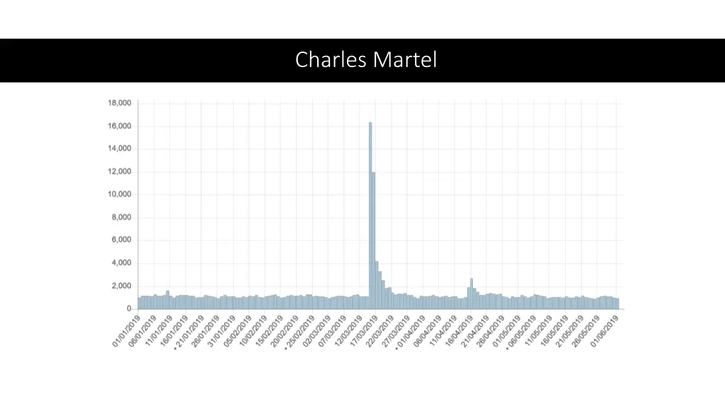 charles martel