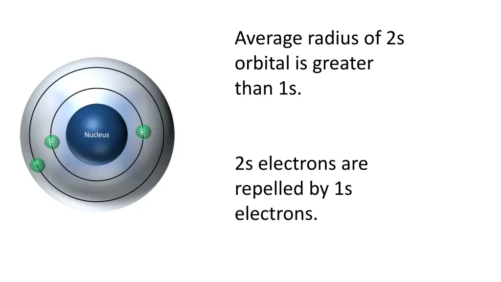 average radius of 2s orbital is greater than 1s