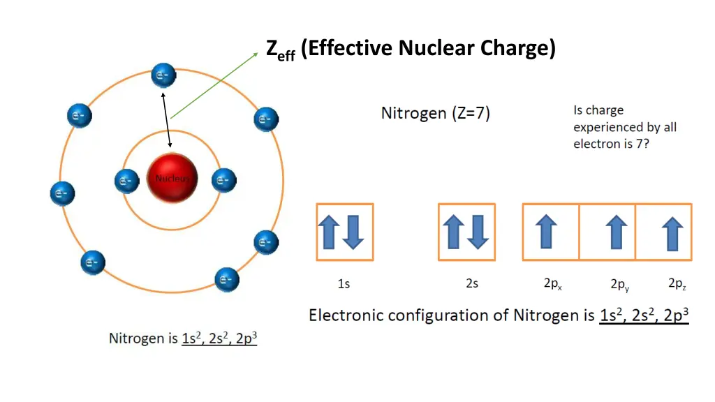 z eff effective nuclear charge