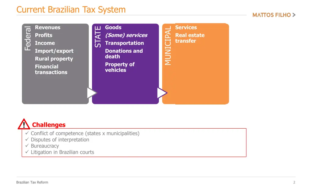 current brazilian tax system