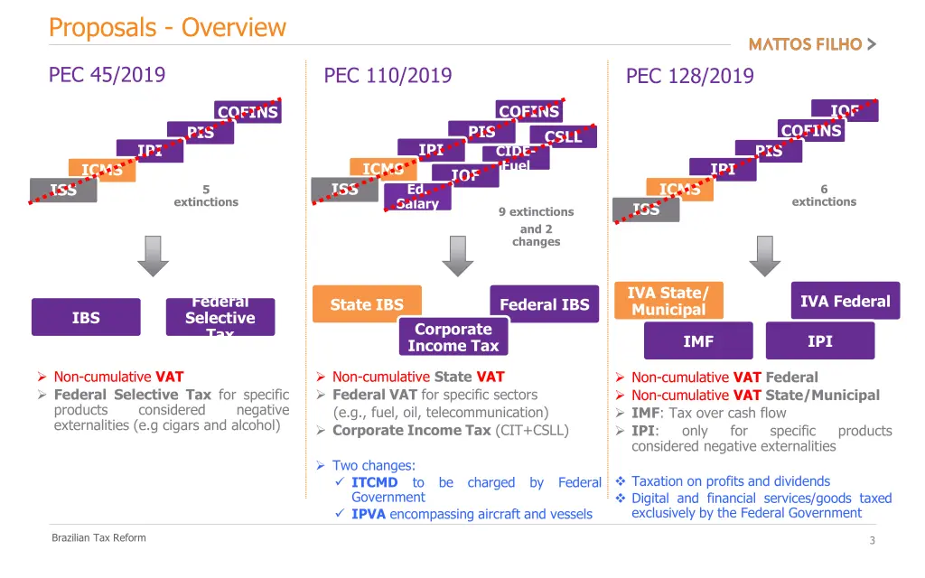 proposals overview