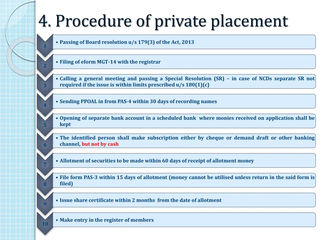 4 procedure of private placement