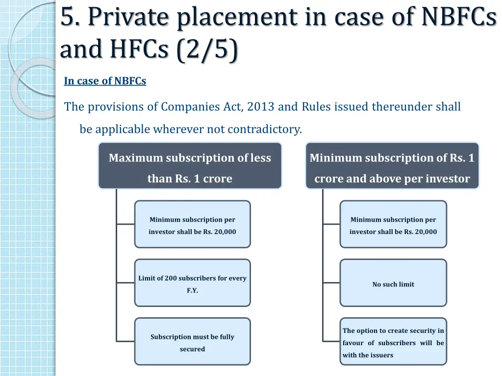 5 private placement in case of nbfcs and hfcs 2 5