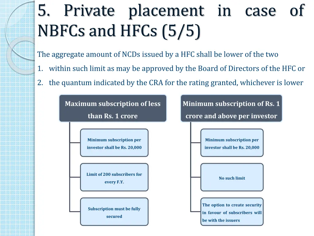 5 private placement in case of nbfcs and hfcs 5 5