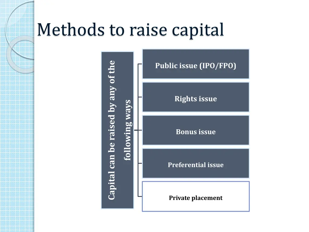 methods to raise capital