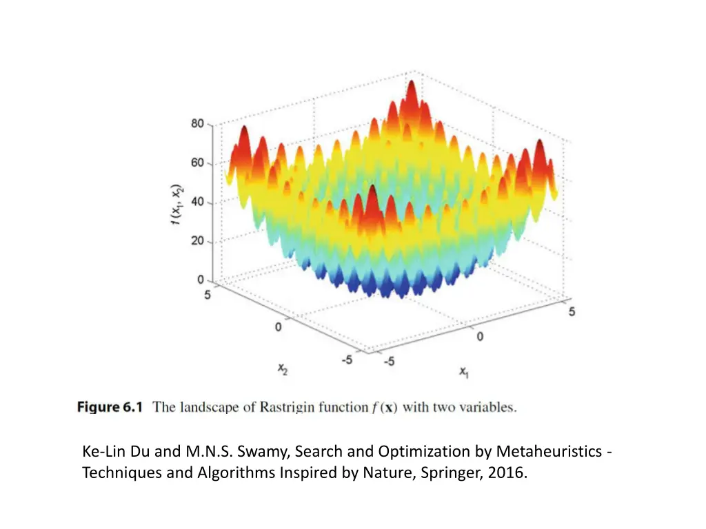 ke lin du and m n s swamy search and optimization