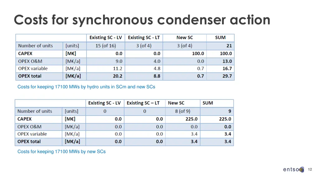 costs for synchronous condenser action