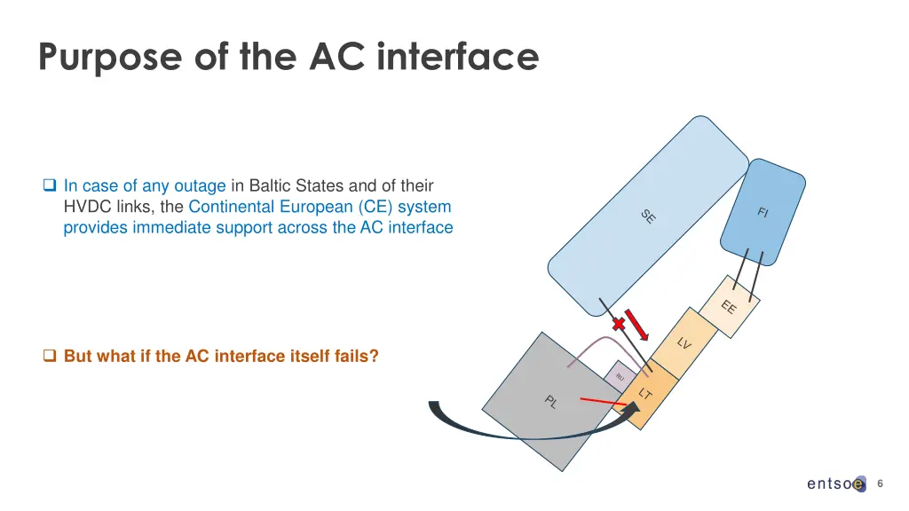 purpose of the ac interface