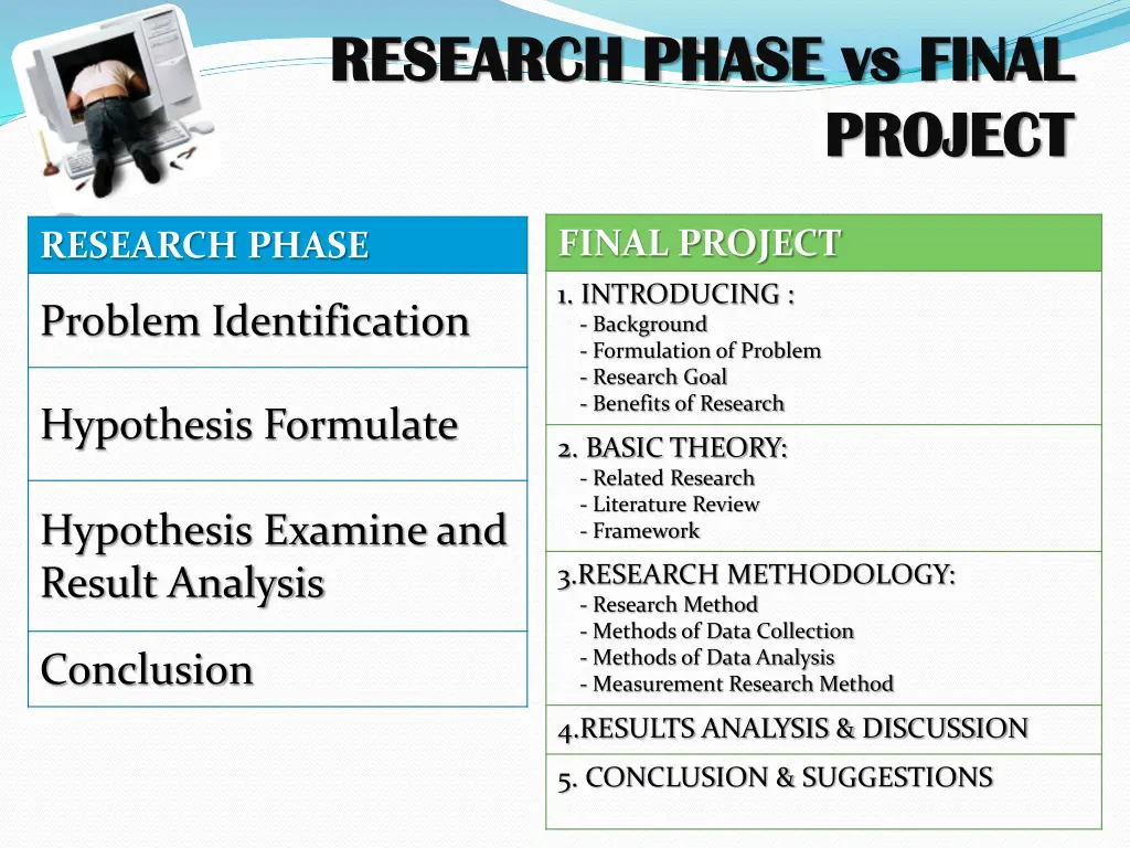 research phase research phase vs