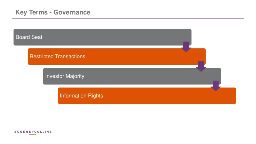 key terms governance