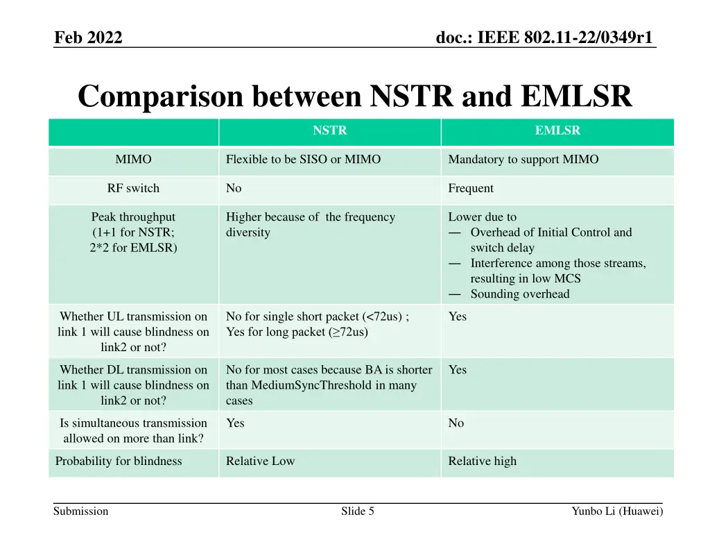 doc ieee 802 11 22 0349r1 4