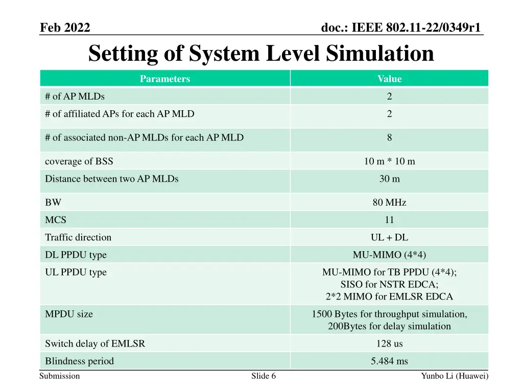 doc ieee 802 11 22 0349r1 5