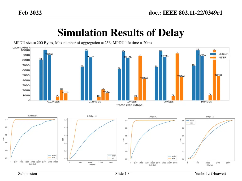 doc ieee 802 11 22 0349r1 9