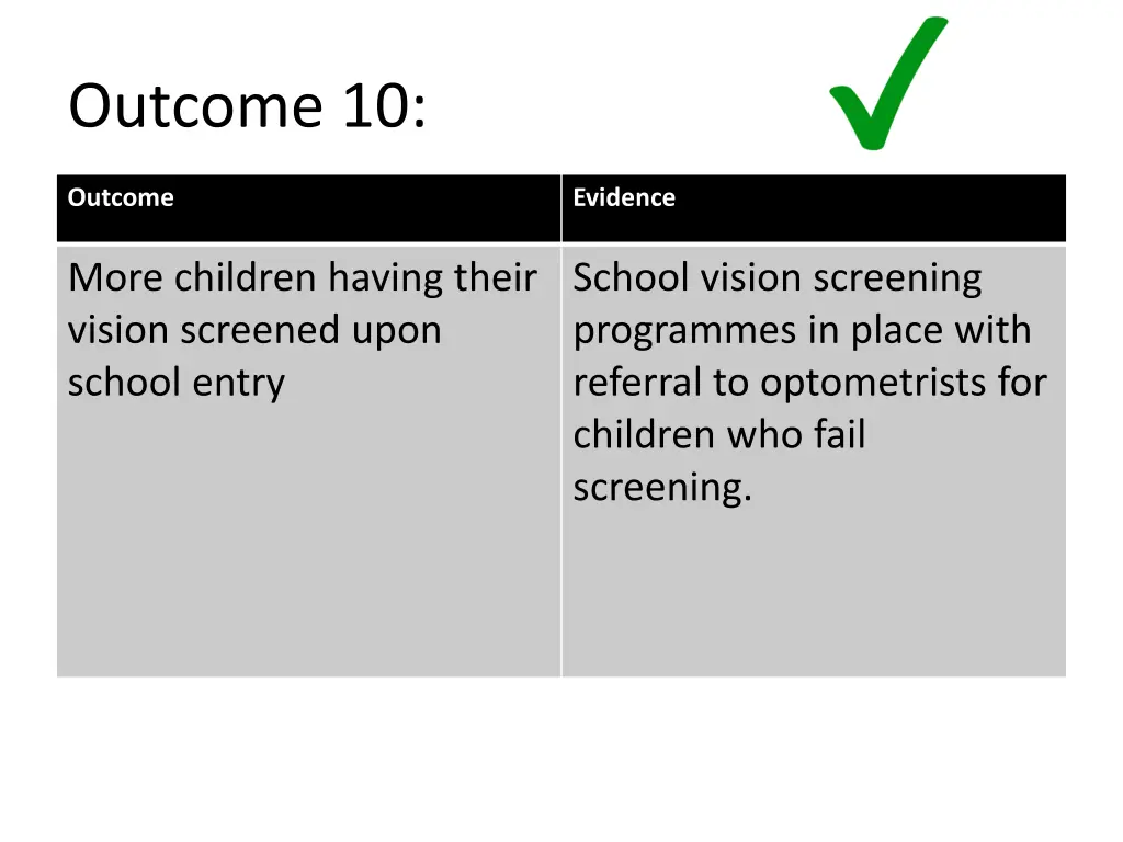 outcome 10