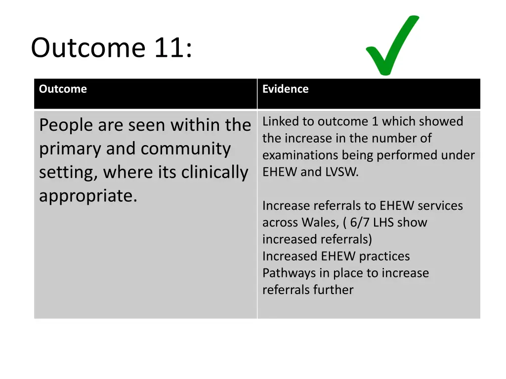 outcome 11