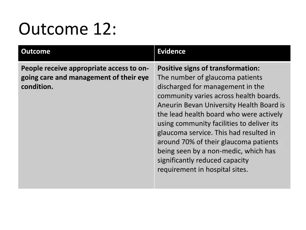 outcome 12 1