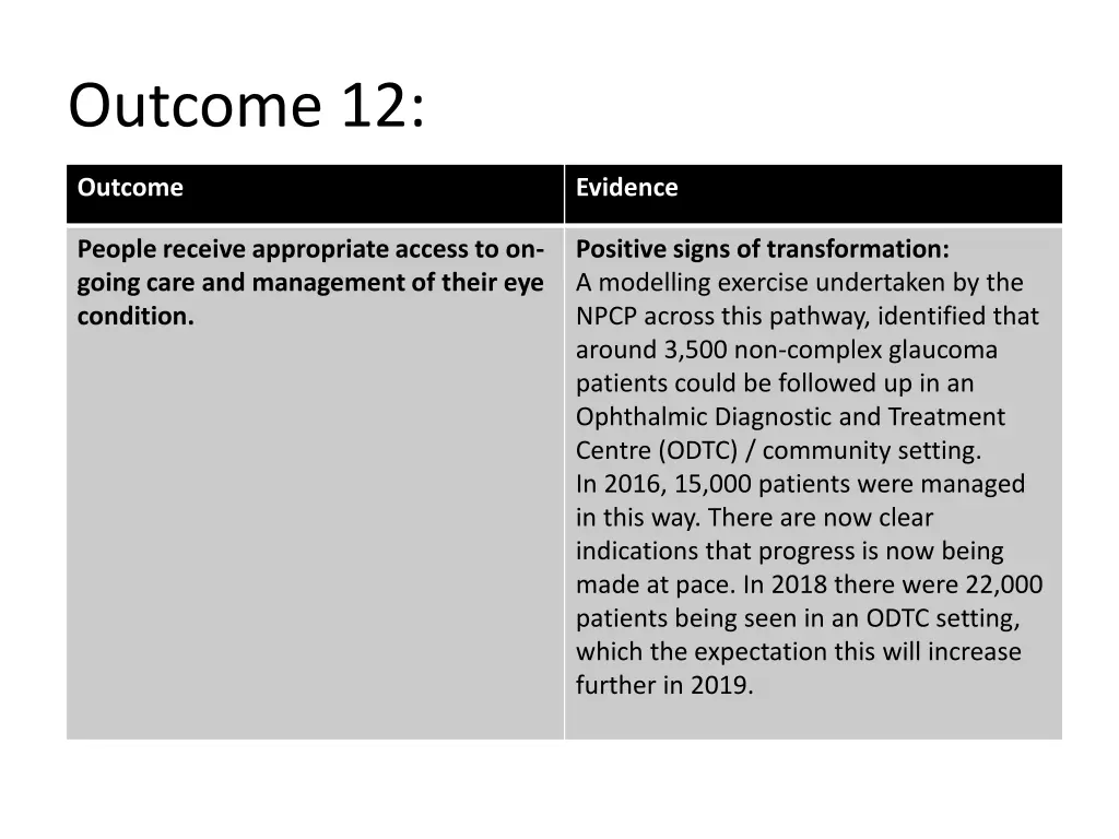 outcome 12 2