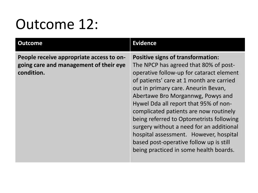 outcome 12 3