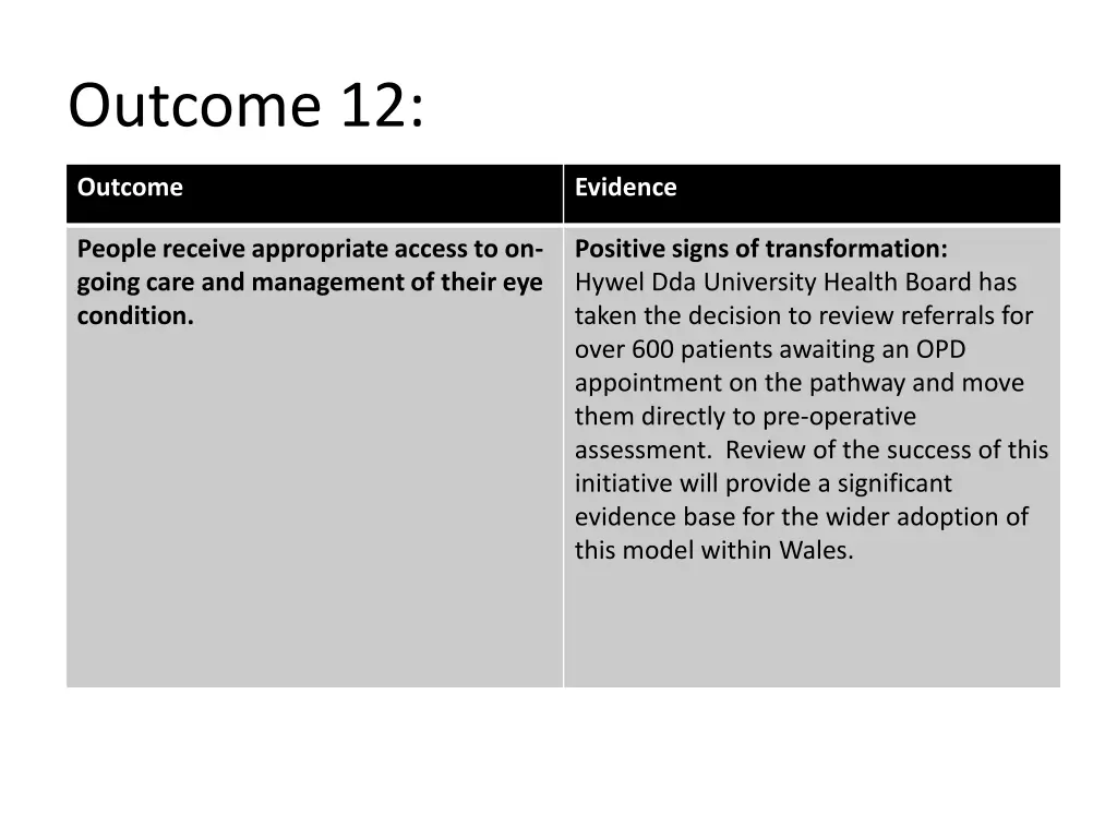 outcome 12 4