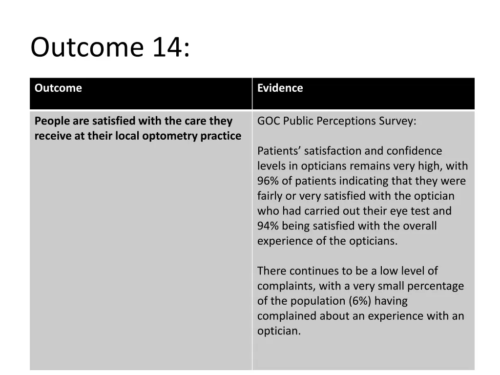 outcome 14 1