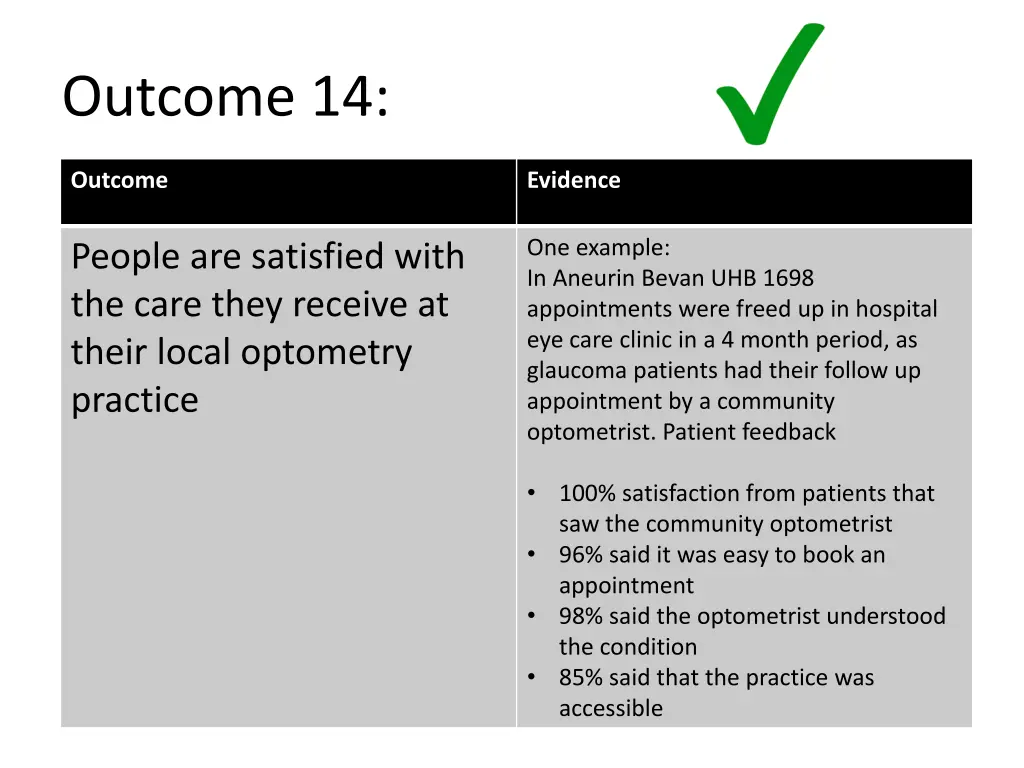 outcome 14